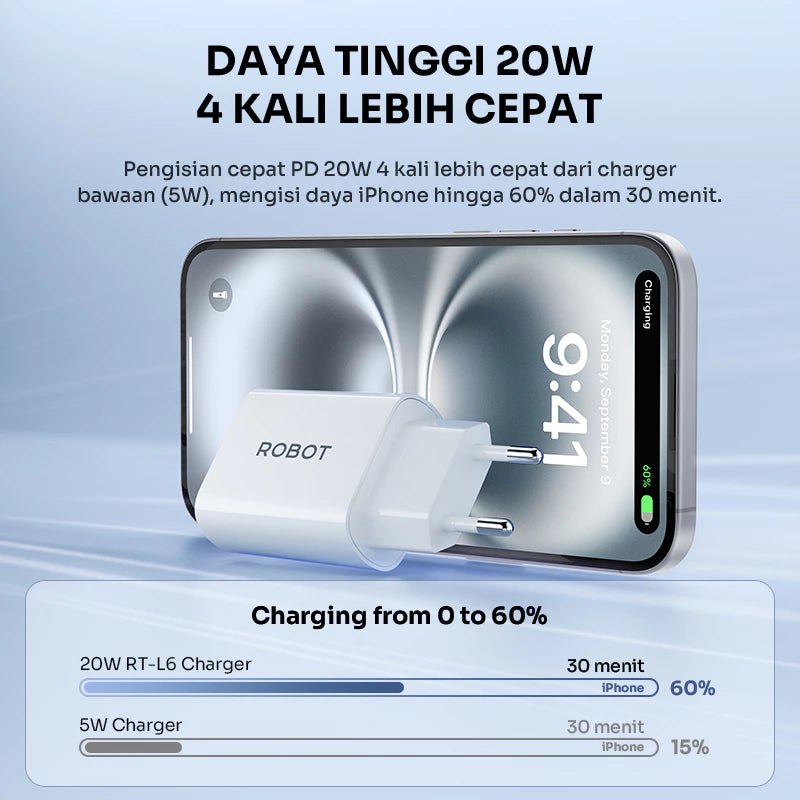 ROBOT Adaptor Charger Fast Charging 20W Power Delivery 3.0 untuk iPhone dan Android Colokan Kepala Charger Type C RT-L6 Original