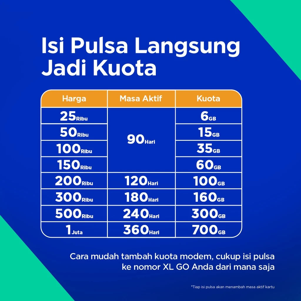 Kartu Perdana XL GO - Khusus Perangkat MiFi 20GB (Modem Portable WiFi)