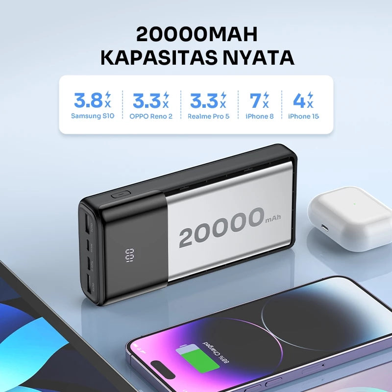 ROBOT Powerbank Fast Charging 20000mAh 15W 2 Input 3 Output with LED RT22S Original - Garansi 1 Tahun
